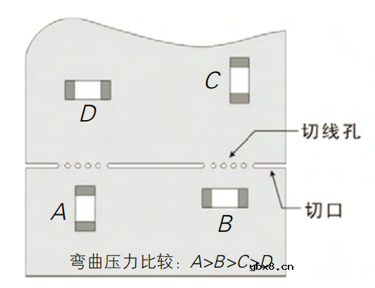 陶瓷电容MLCC失效分析案例
