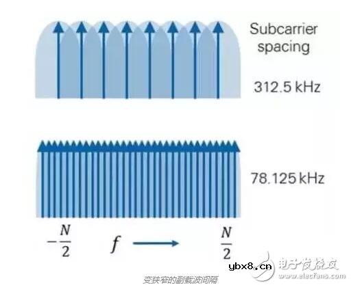 802.11ax让Wi-Fi“高速公路”与“塞车”说拜拜