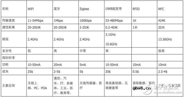 一图解密你不知道的NB-IoT知识