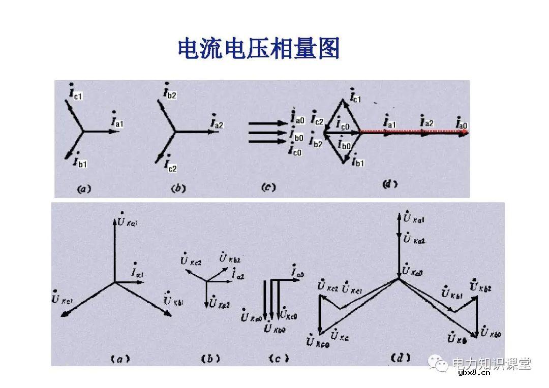 电力系统有哪些故障？电力系统不对称故障如何计算?