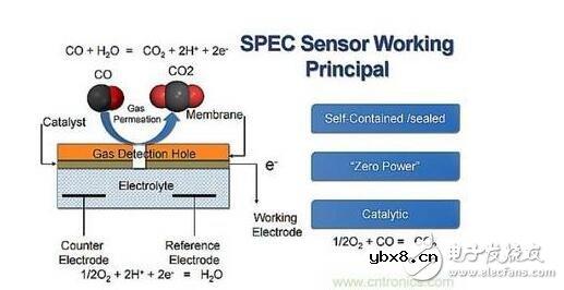 智慧城市急需的环境传感器网络系统设计方案