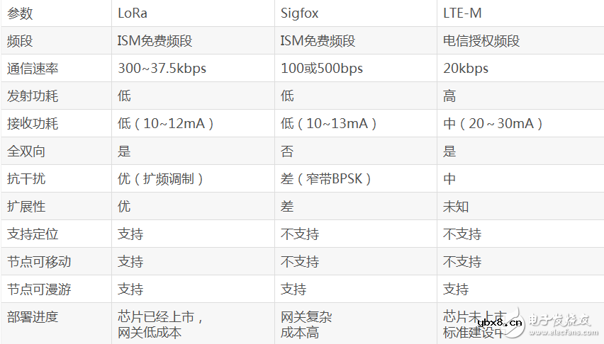 LoRa设计的常见10大问