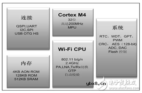 智能家居接入物联网的关键技术