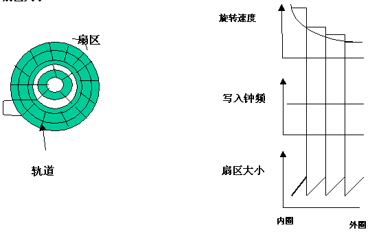 刻录机是怎么工作的？