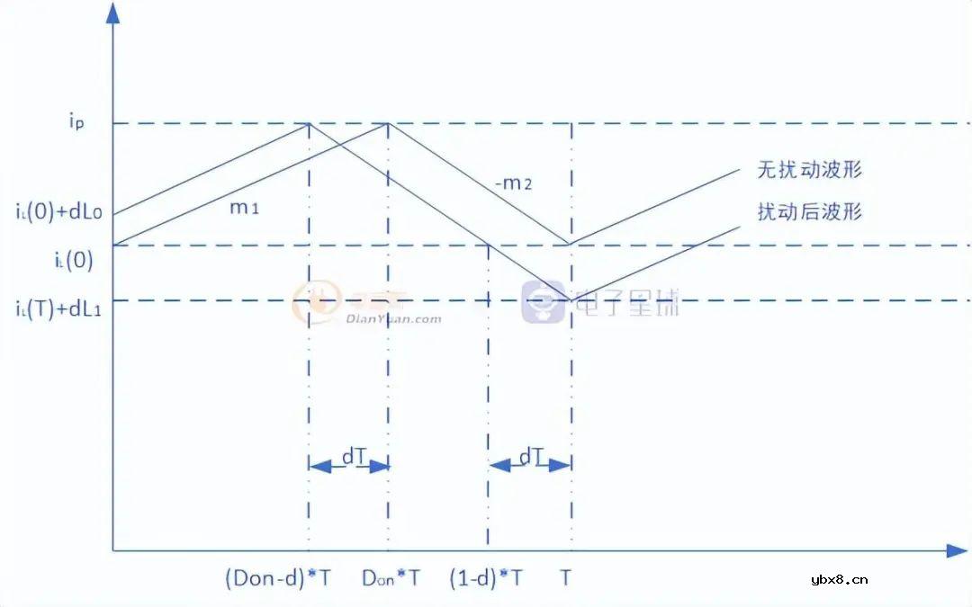 一文讲懂开关电源的阻尼振荡