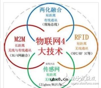 物联网都来了，还没弄懂是啥？