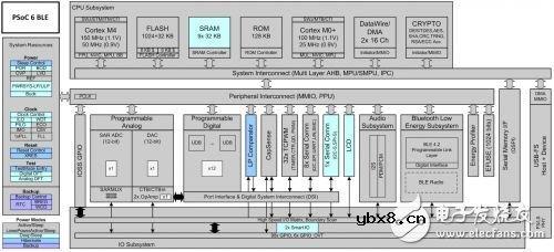 剖析物联网的需求：增长最快的引擎