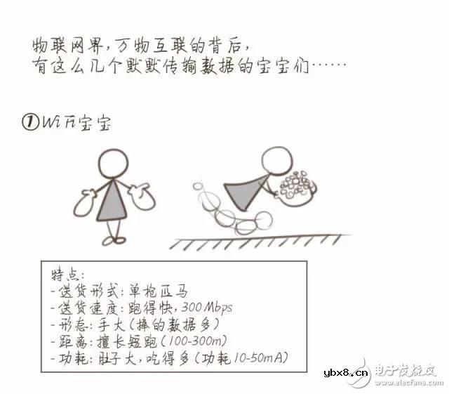 一图解密你不知道的NB-IoT知识