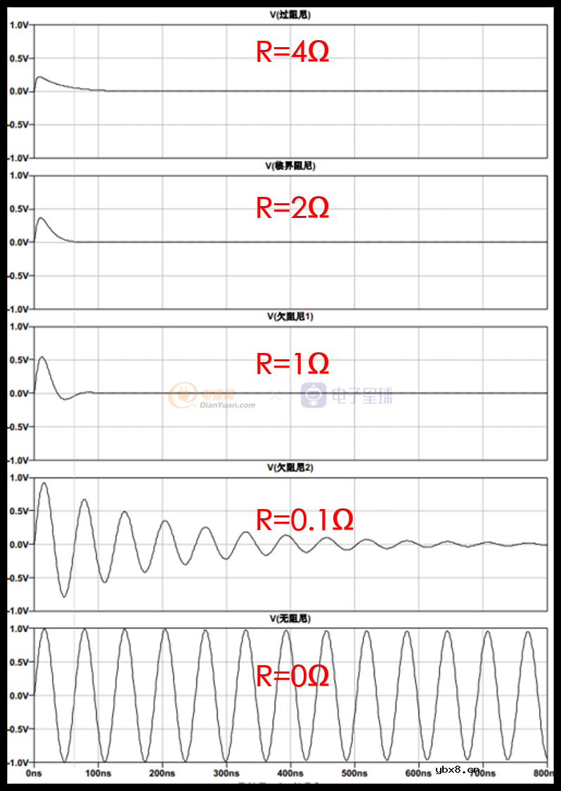 一文讲懂开关电源的阻尼振荡