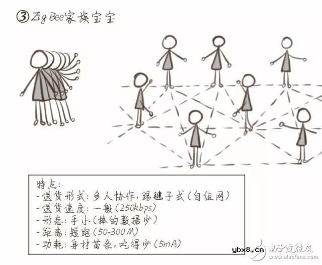 一图解密你不知道的NB-IoT知识