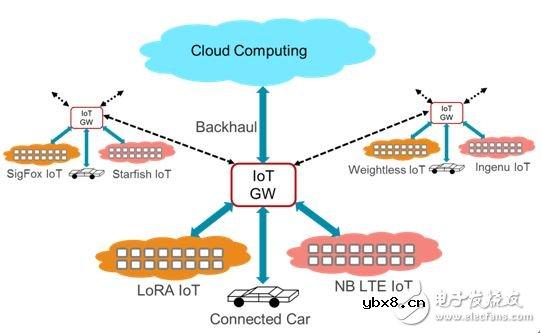 物联网的承诺：下一个重大应用