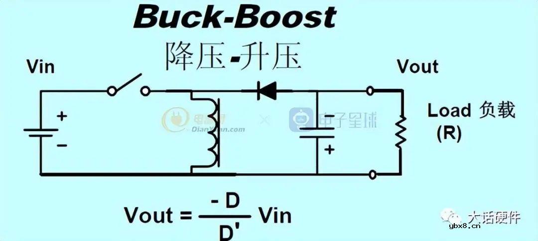 一文讲懂开关电源的阻尼振荡
