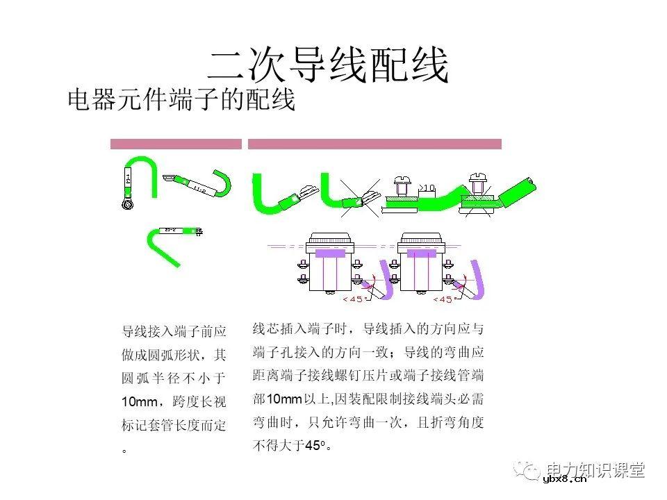 成套开关柜二次布线工艺示范及讲解