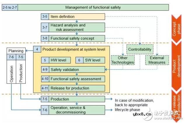 基于ISO26262的恩智浦BMS安全解决方案