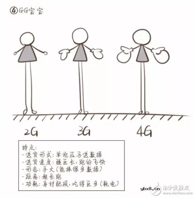 一图解密你不知道的NB-IoT知识