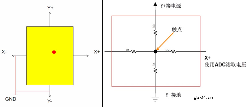 存储控制器FSMC与触摸屏介绍