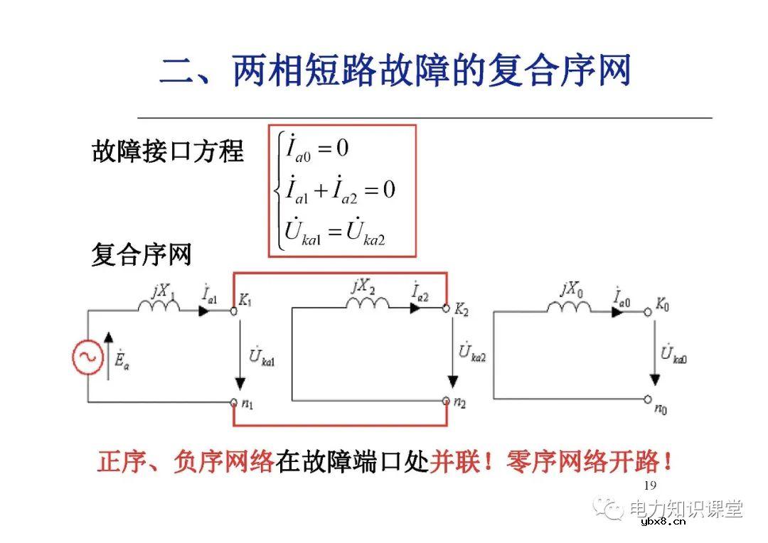 电力系统有哪些故障？电力系统不对称故障如何计算?
