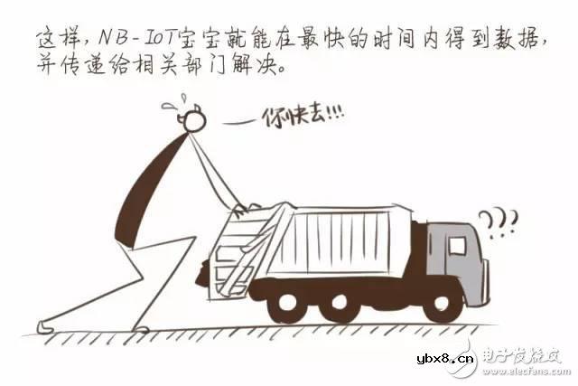 一图解密你不知道的NB-IoT知识