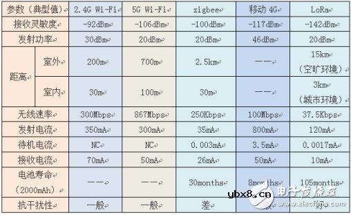 为什么LoRa可以在能源计量领域快速突破？