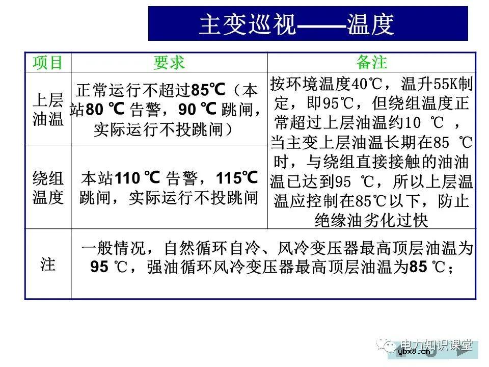变电站主变、高抗的巡视方法