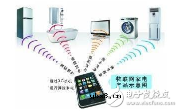 这些智能家电安全知识 你值得了解