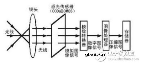最帅“黑”科技：让普通手机可扫描3D