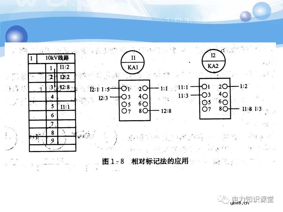 变电所二次系统基础知识：变电站二次系统有哪些设备
