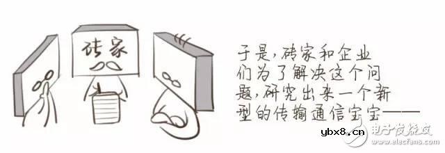 一图解密你不知道的NB-IoT知识