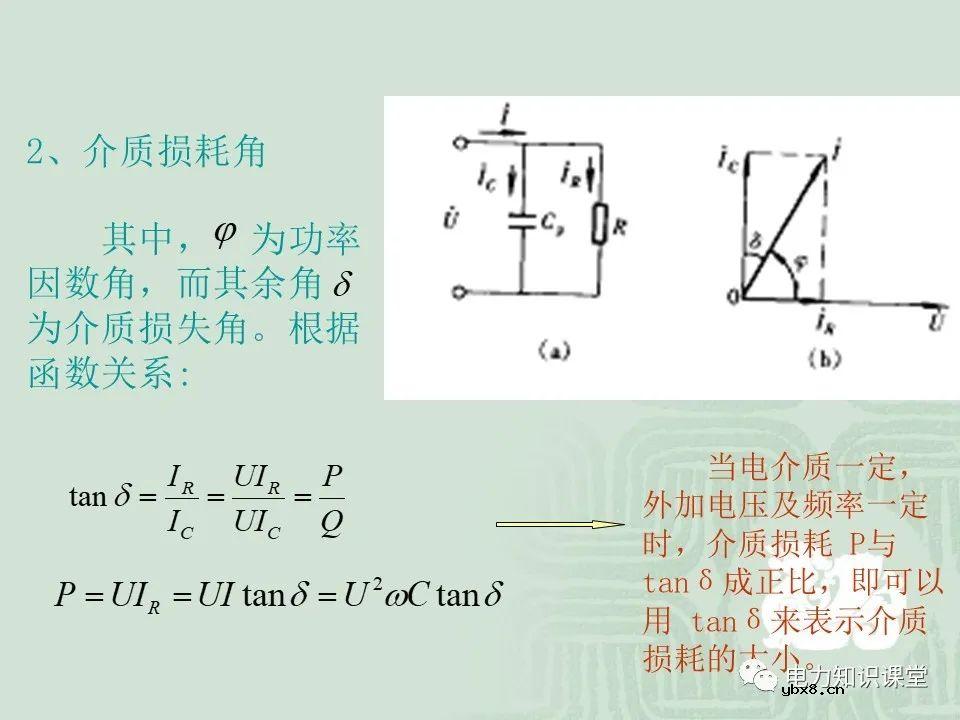 绝缘电阻试验原理及目的分析