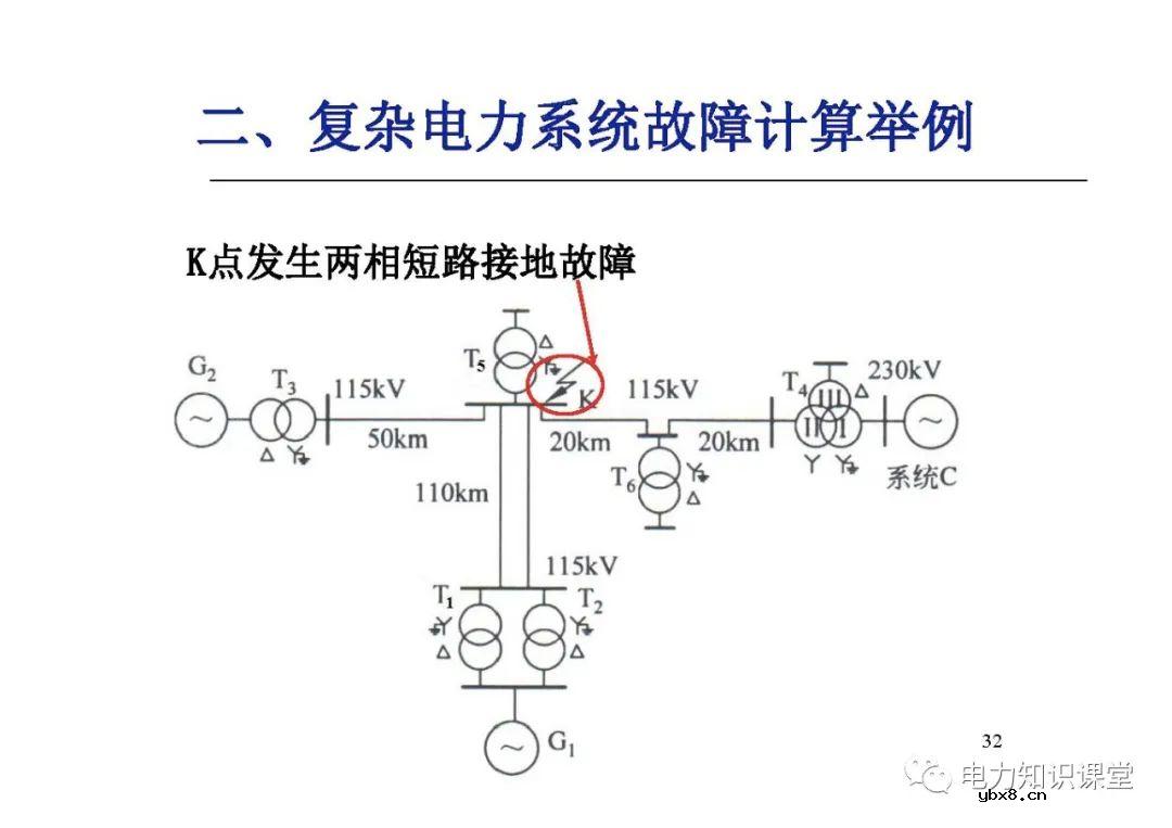 电力系统有哪些故障？电力系统不对称故障如何计算?