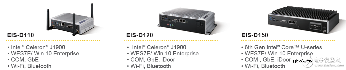 研华IoT边缘智能服务器---不仅仅是物联网网关