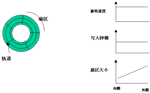 刻录机是怎么工作的？