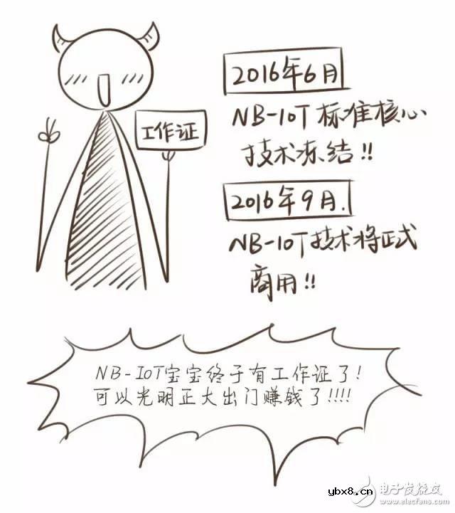 一图解密你不知道的NB-IoT知识