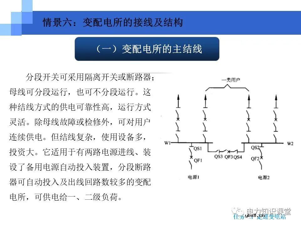 变电站知识要点：电力变压器的作用和分类