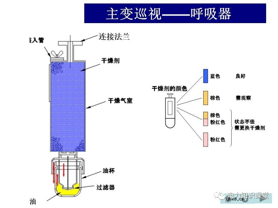 变电站主变、高抗的巡视方法