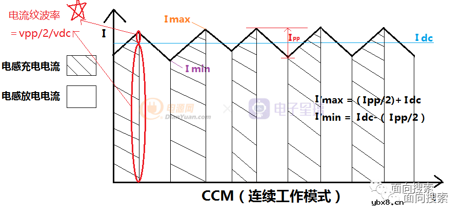 一文讲懂开关电源的阻尼振荡