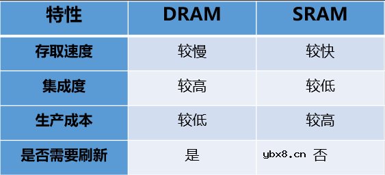 存储控制器FSMC与触摸屏介绍