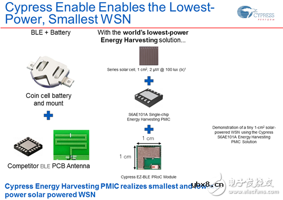 物联网继续变“绿”，Cypress极小能源收集方案受关注