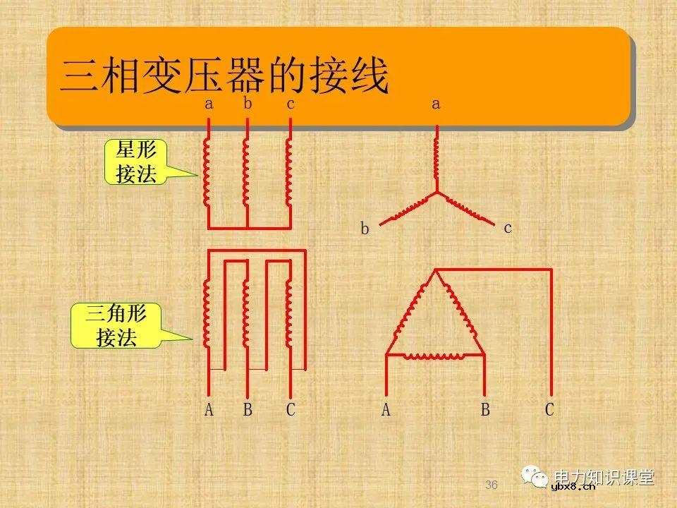 升压站系统基础知识及接入方案