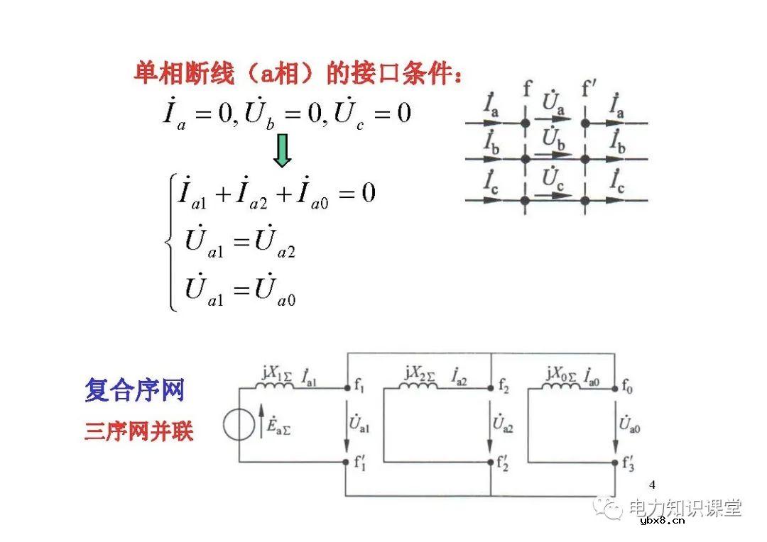 电力系统有哪些故障？电力系统不对称故障如何计算?