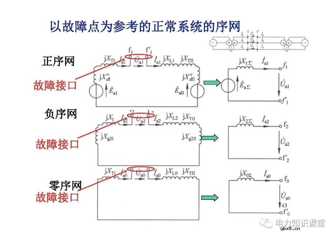 电力系统有哪些故障？电力系统不对称故障如何计算?