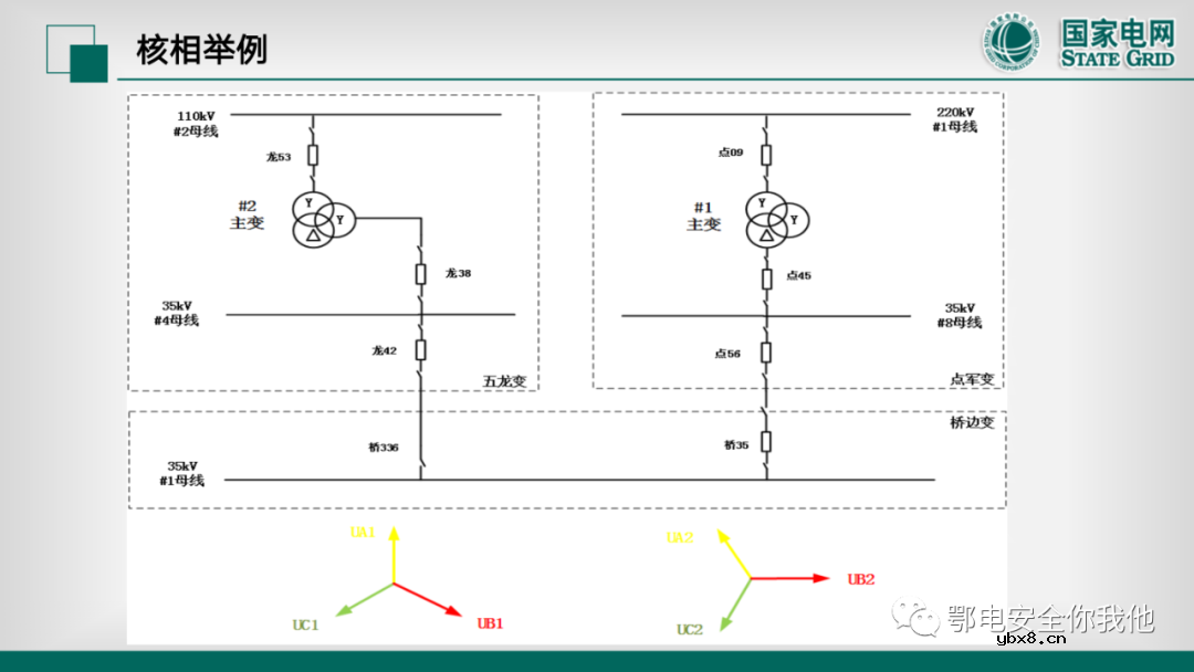 二次电压回路检验 二次电流回路的带负荷校验