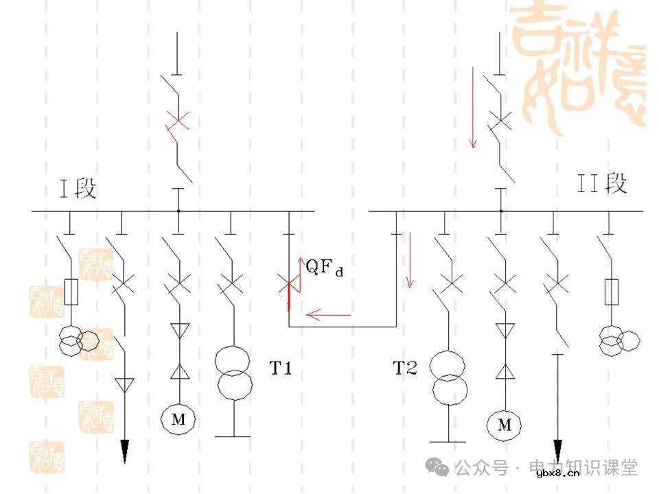 变电一次接线图：变电站主接线和站用电接线运行