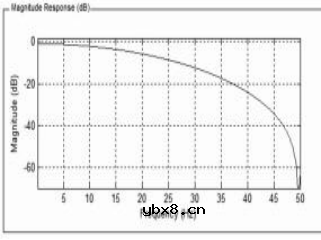 浅谈船舶交流电网在线绝缘监测装置研究
