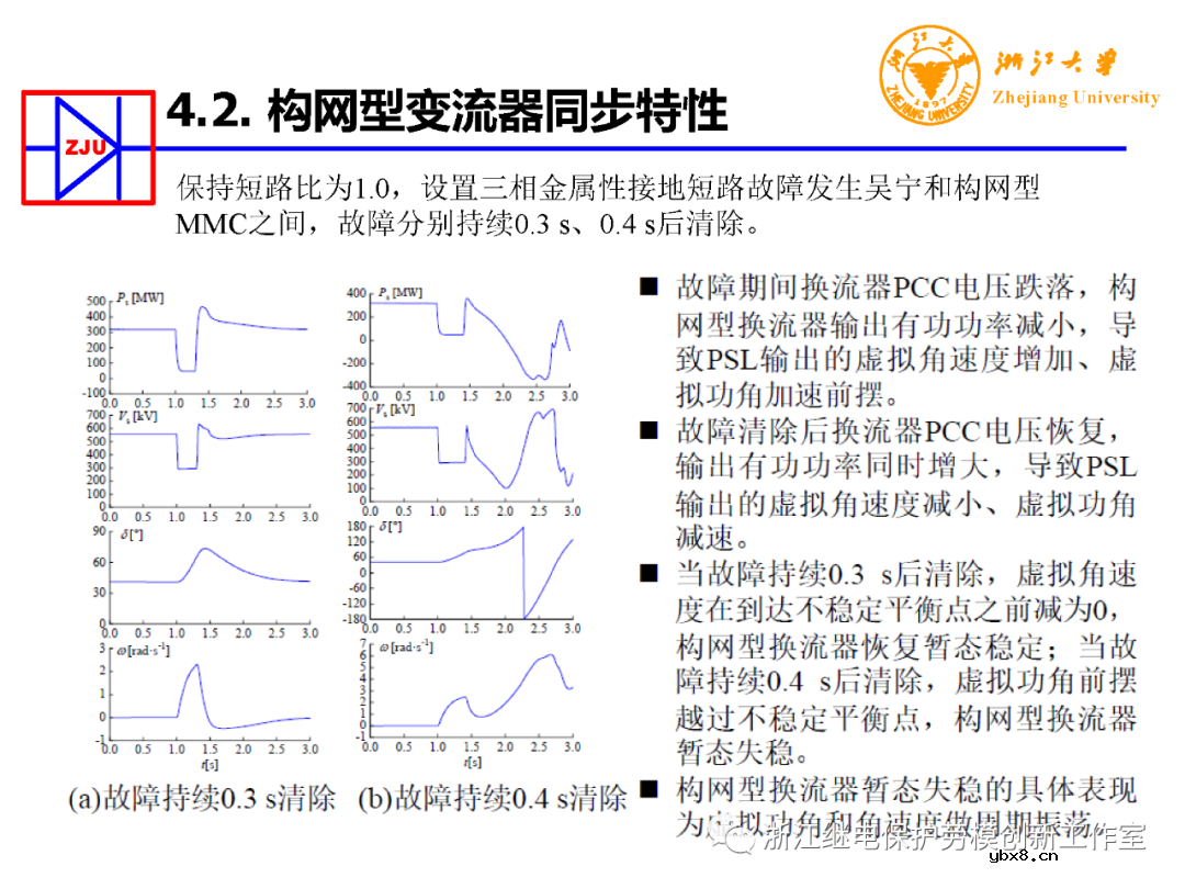 构网型变流器电力电子装备控制典型应用