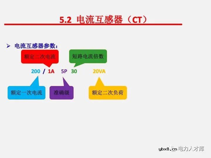 电气二次设计：继电保护及安全自动装置