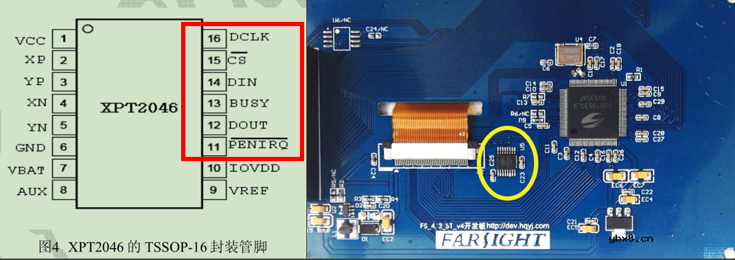 存储控制器FSMC与触摸屏介绍
