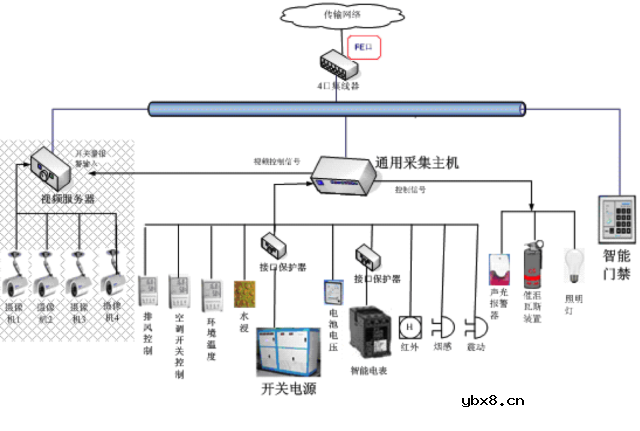 高低压配电系统组成和作用 移动基站直流系统与交换局直流系统的区别！