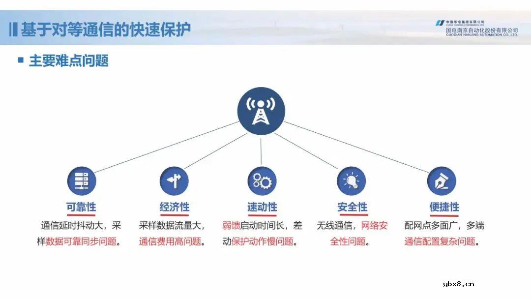 新型配电网保护控制技术探索
