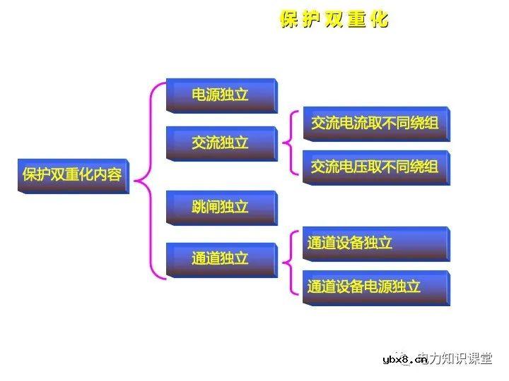 浅谈变电站继电保护定义及线路保护原理